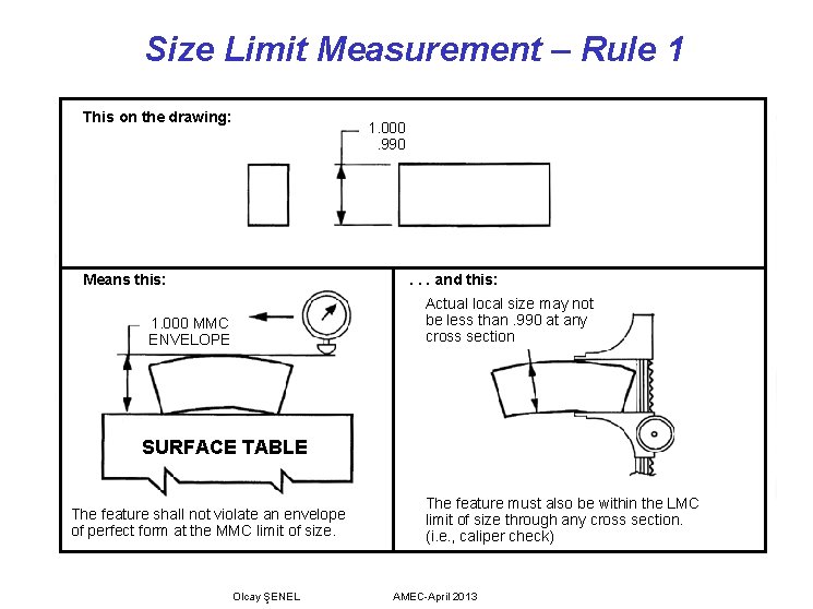 Size Limit Measurement – Rule 1 This on the drawing: 1. 000. 990 Means