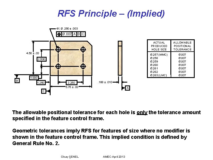 RFS Principle – (Implied) 4 X Ø. 260 ±. 003 Ø. 007 A B