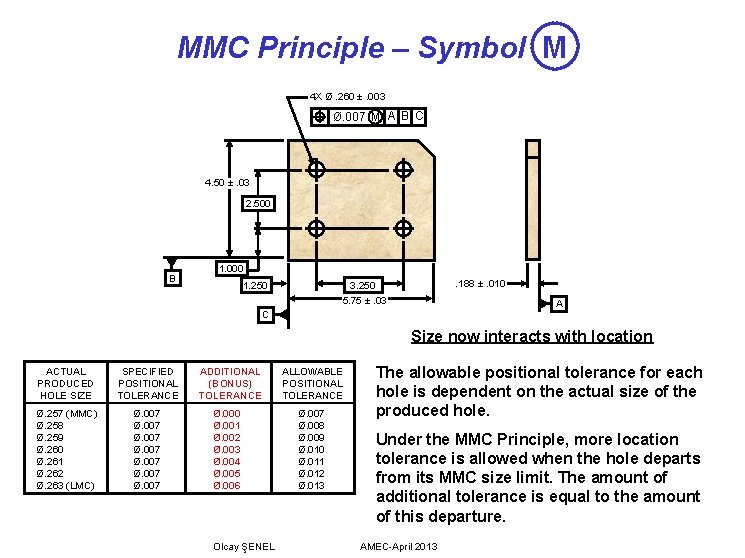 MMC Principle – Symbol M 4 X Ø. 260 ±. 003 Ø. 007 M