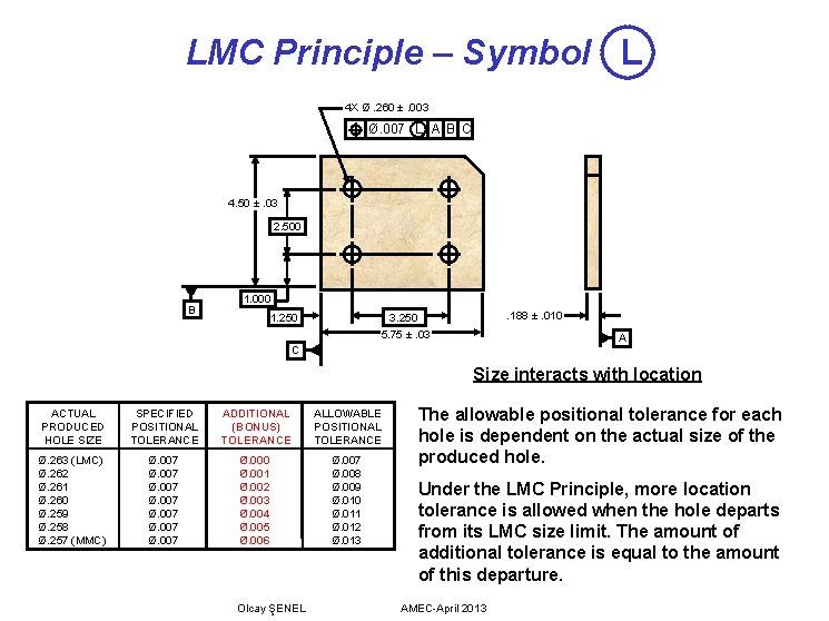 LMC Principle – Symbol L 4 X Ø. 260 ±. 003 Ø. 007 L