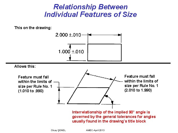 Relationship Between Individual Features of Size This on the drawing: Allows this: Feature must