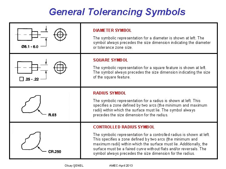 General Tolerancing Symbols DIAMETER SYMBOL The symbolic representation for a diameter is shown at