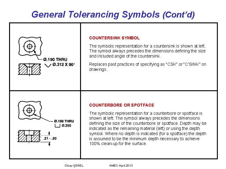 General Tolerancing Symbols (Cont’d) COUNTERSINK SYMBOL The symbolic representation for a countersink is shown