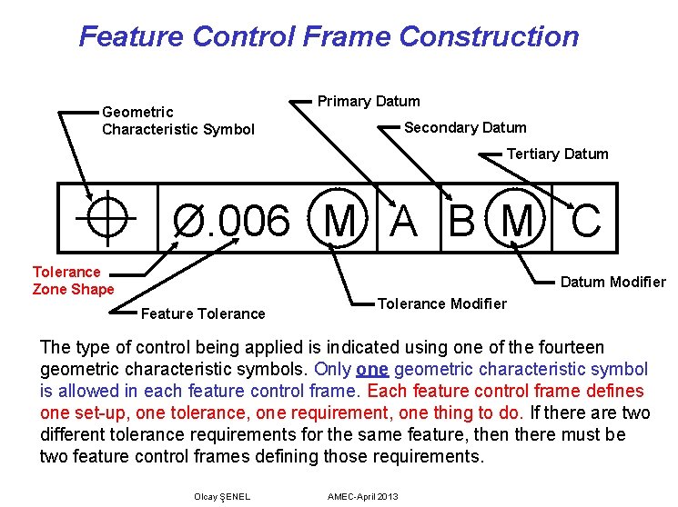 Feature Control Frame Construction Geometric Characteristic Symbol Primary Datum Secondary Datum Tertiary Datum Ø.