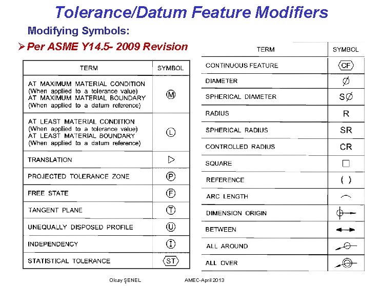 Tolerance/Datum Feature Modifiers Modifying Symbols: Ø Per ASME Y 14. 5 - 2009 Revision