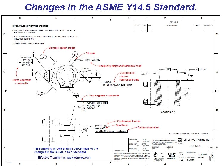Changes in the ASME Y 14. 5 Standard. Olcay ŞENEL AMEC-April 2013 