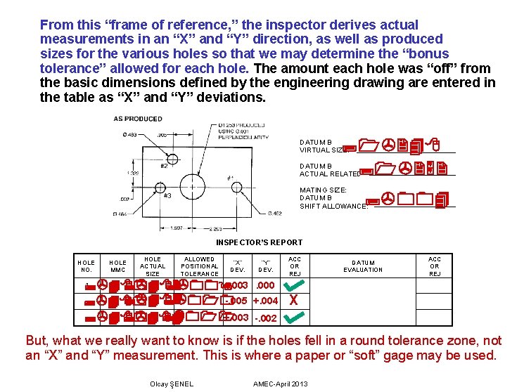 From this “frame of reference, ” the inspector derives actual measurements in an “X”