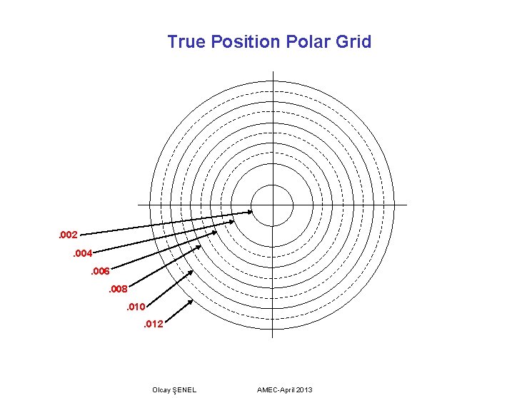 True Position Polar Grid . 002. 004. 006. 008. 010. 012 Olcay ŞENEL AMEC-April