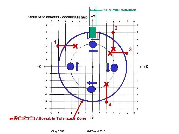 . 393 Virtual Condition 2 1 3 4 Allowable Tolerance Zone Olcay ŞENEL AMEC-April