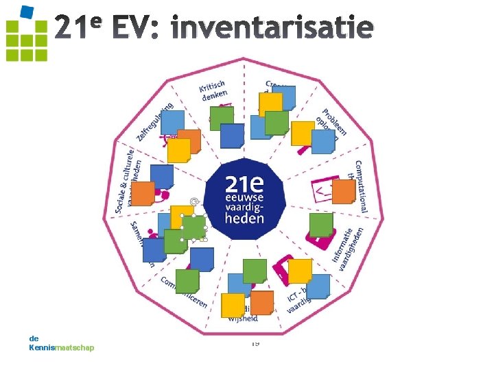 e 21 de Kennismaatschap EV: inventarisatie 19 