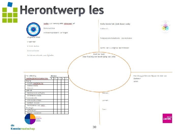 Herontwerp les de Kennismaatschap 30 