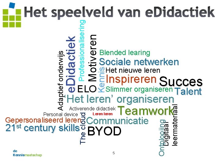 Blended learing Sociale netwerken Het nieuwe leren Kennis Motiveren Adaptief onderwijs e. Didactiek Professionalisering