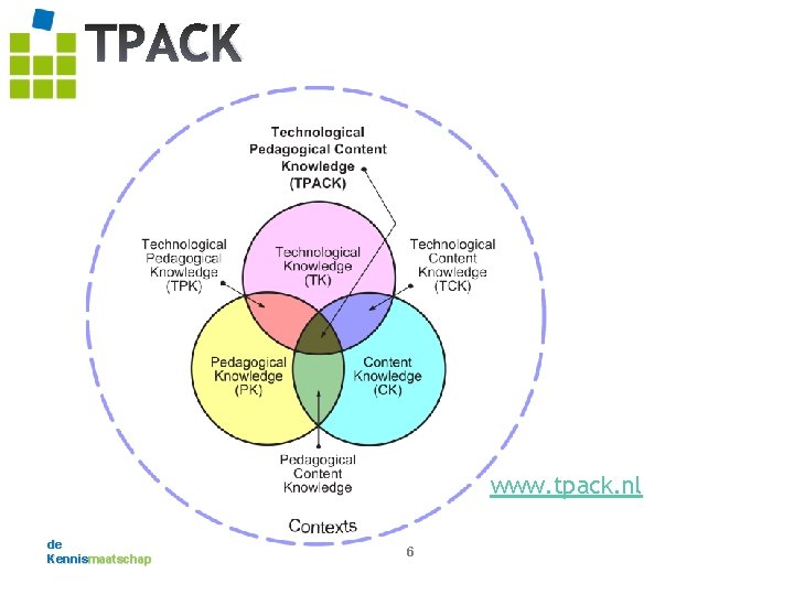 TPACK www. tpack. nl de Kennismaatschap 6 