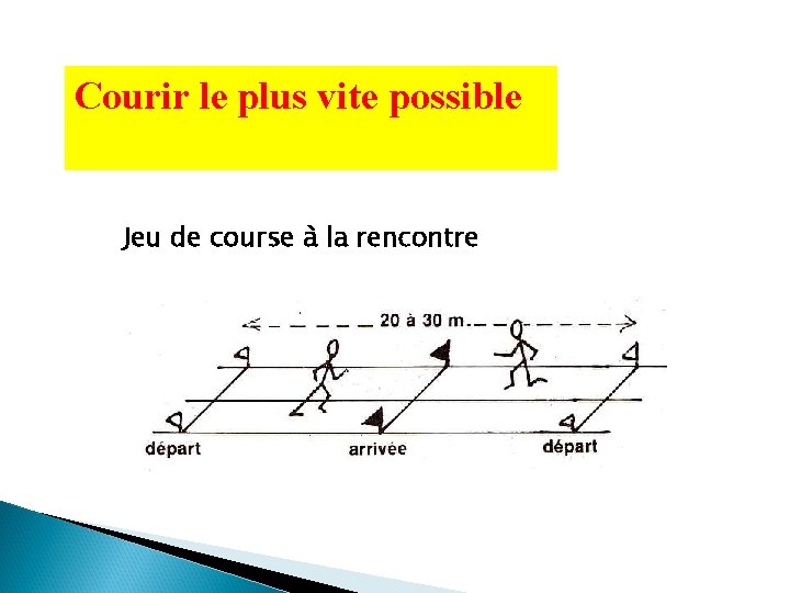 Courir le plus vite possible Jeu de course à la rencontre 