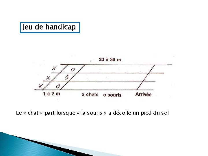 Jeu de handicap Le « chat » part lorsque « la souris » a