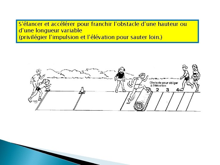 S’élancer et accélérer pour franchir l’obstacle d’une hauteur ou d’une longueur variable (privilégier l’impulsion