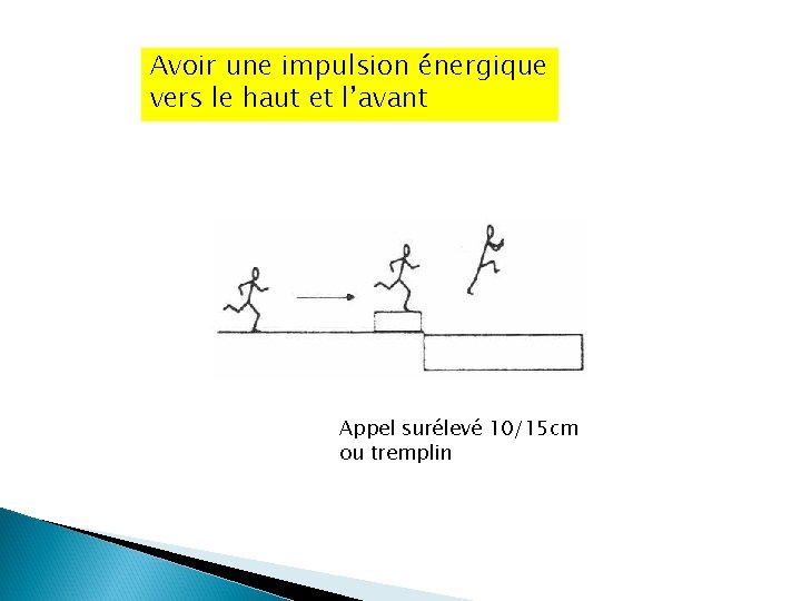 Avoir une impulsion énergique vers le haut et l’avant Appel surélevé 10/15 cm ou