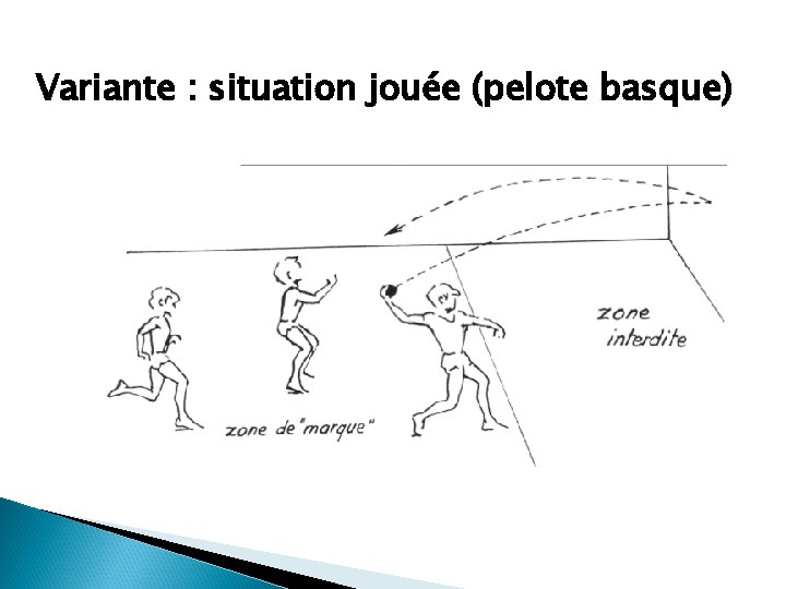 Variante : situation jouée (pelote basque) 