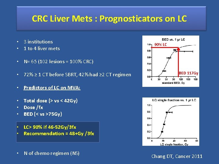 CRC Liver Mets : Prognosticators on LC • 3 institutions • 1 to 4