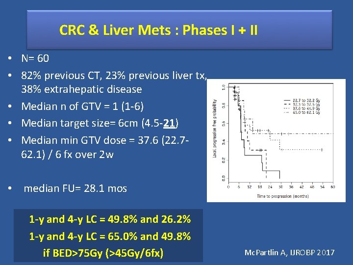 CRC & Liver Mets : Phases I + II • N= 60 • 82%
