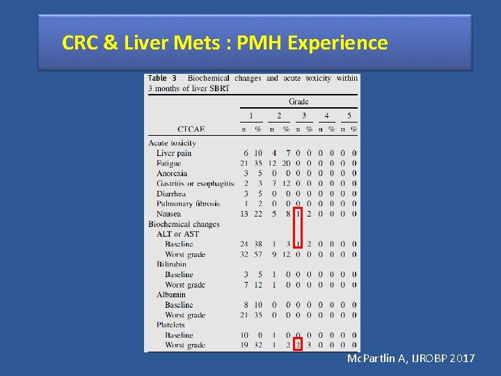 CRC & Liver Mets : PMH Experience Mc. Partlin A, IJROBP 2017 