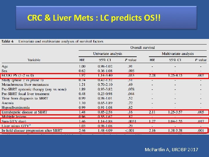 CRC & Liver Mets : LC predicts OS!! Mc. Partlin A, IJROBP 2017 