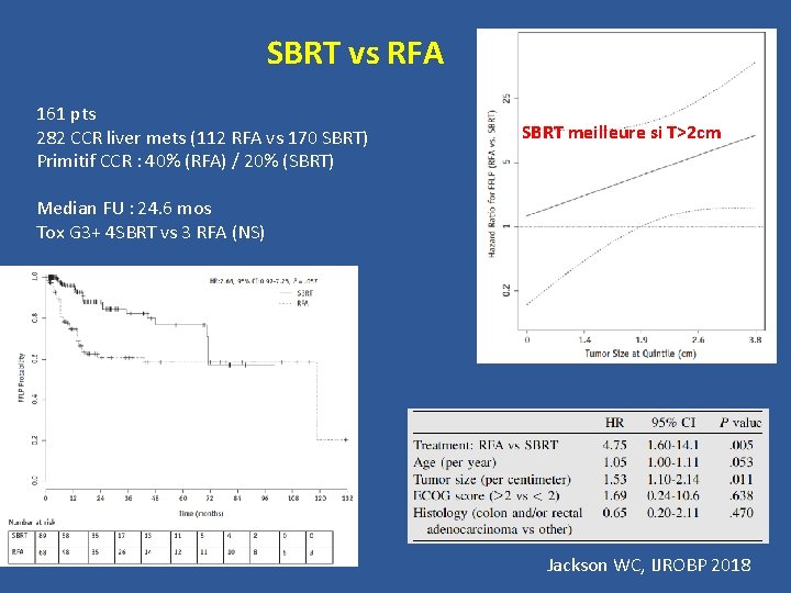 SBRT vs RFA 161 pts 282 CCR liver mets (112 RFA vs 170 SBRT)