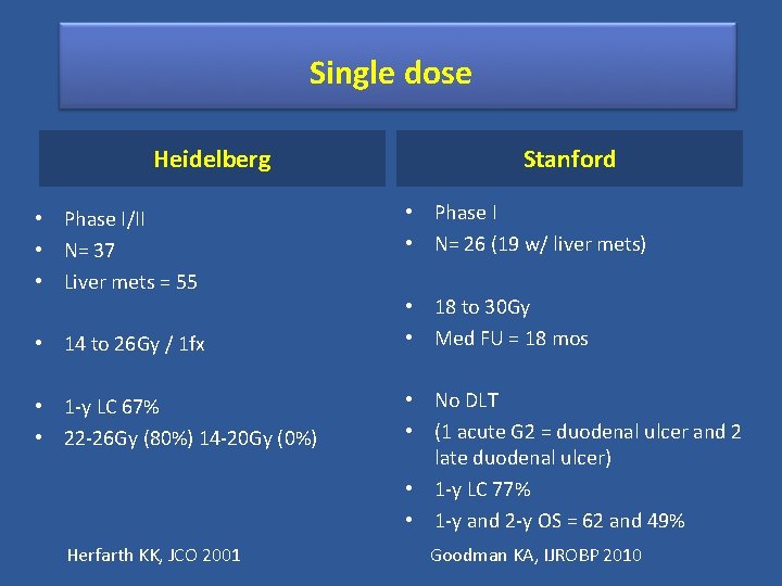 Single dose Heidelberg • Phase I/II • N= 37 • Liver mets = 55