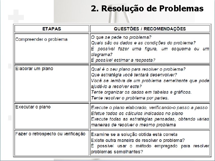 2. Resolução de Problemas 