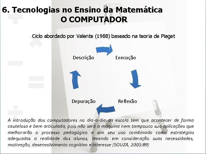 6. Tecnologias no Ensino da Matemática O COMPUTADOR Ciclo abordado por Valente (1988) baseado