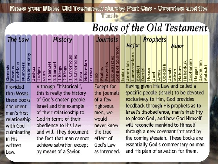 Know your Bible: Old Testament Survey Part One - Overview and the Torah 