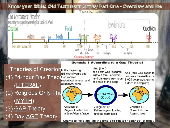 Know your Bible: Old Testament Survey Part One - Overview and the Torah Theories