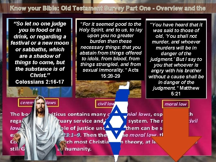 Know your Bible: Old Testament Survey Part One - Overview and the Torah “So