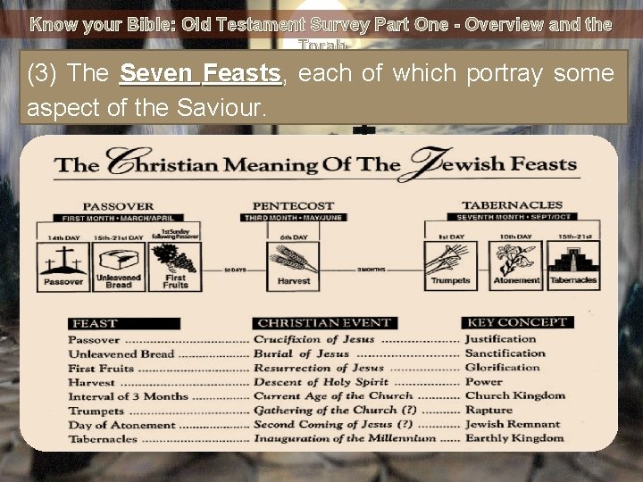 Know your Bible: Old Testament Survey Part One - Overview and the Torah (3)