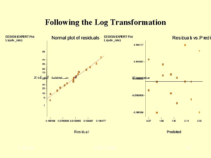 Following the Log Transformation L. M. Lye DOE Course 105 