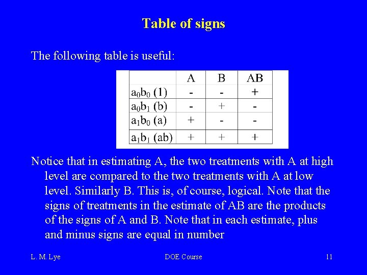 Table of signs The following table is useful: Notice that in estimating A, the