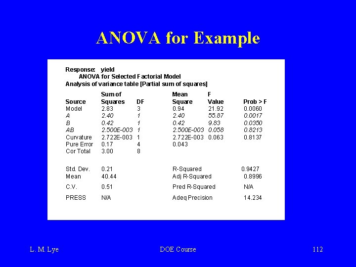 ANOVA for Example Response: yield ANOVA for Selected Factorial Model Analysis of variance table