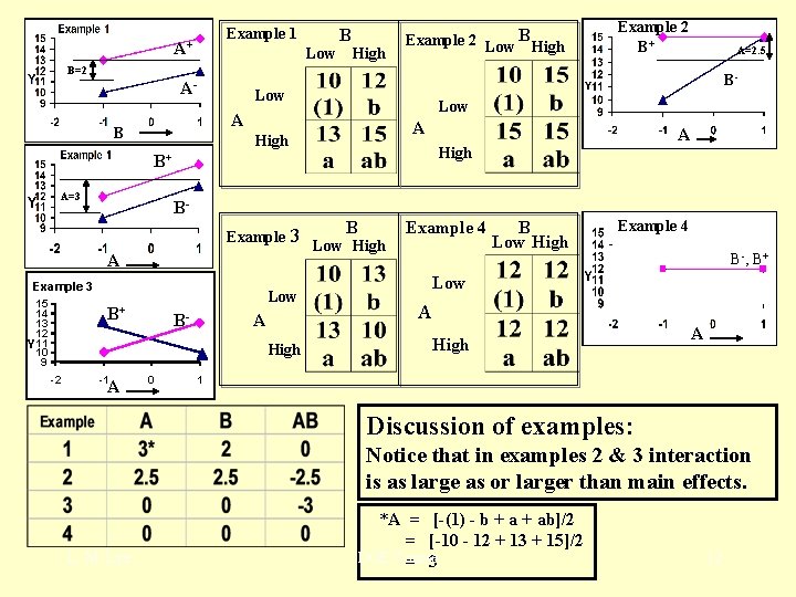 Example 1 A+ B Low High Example 2 Low B High Example 2 B+