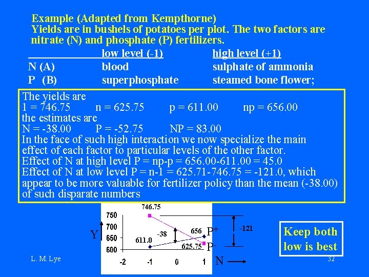 Example (Adapted from Kempthorne) Yields are in bushels of potatoes per plot. The two