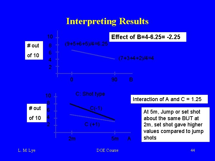 Interpreting Results 10 # out of 10 8 6 4 2 Effect of B=4