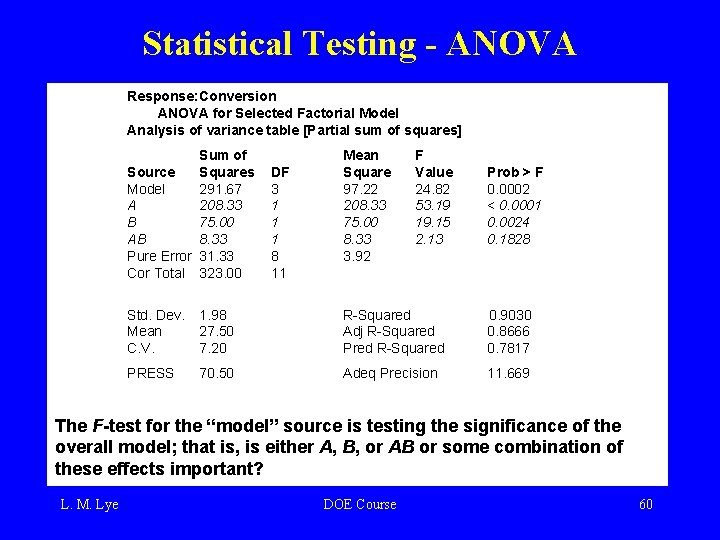 Statistical Testing - ANOVA Response: Conversion ANOVA for Selected Factorial Model Analysis of variance