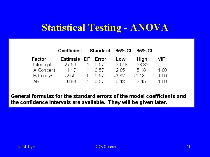 Statistical Testing - ANOVA Coefficient Factor Intercept A-Concent B-Catalyst AB Standard Estimate DF Error