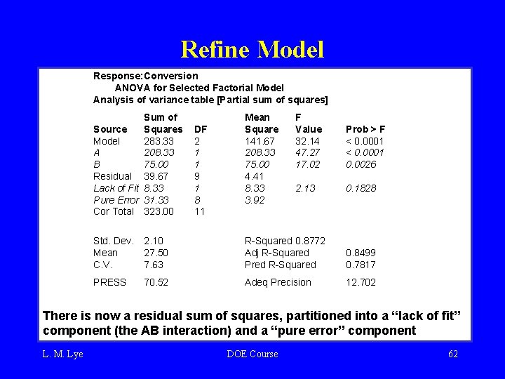 Refine Model Response: Conversion ANOVA for Selected Factorial Model Analysis of variance table [Partial