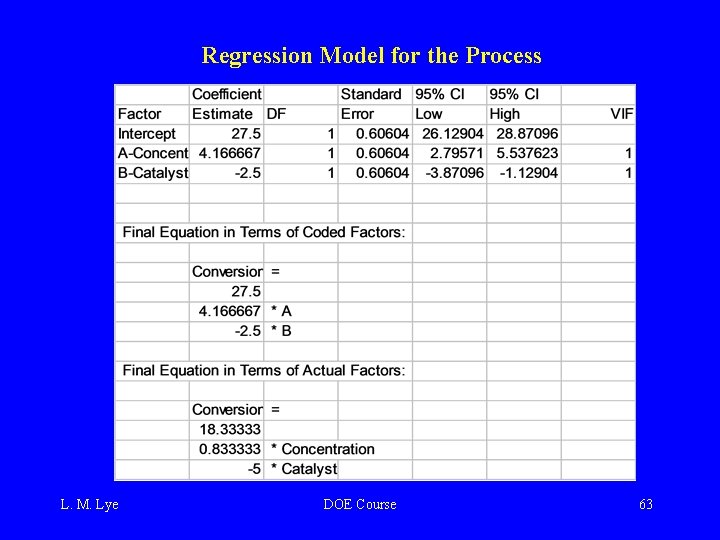 Regression Model for the Process L. M. Lye DOE Course 63 