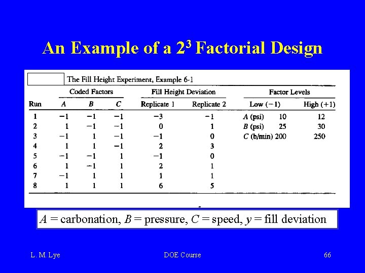 An Example of a 23 Factorial Design A = carbonation, B = pressure, C