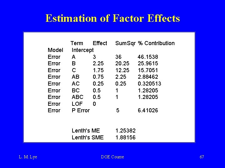 Estimation of Factor Effects Model Error Error Error L. M. Lye Term Effect Intercept