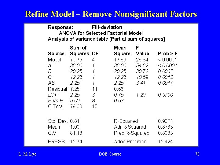 Refine Model – Remove Nonsignificant Factors Response: Fill-deviation ANOVA for Selected Factorial Model Analysis