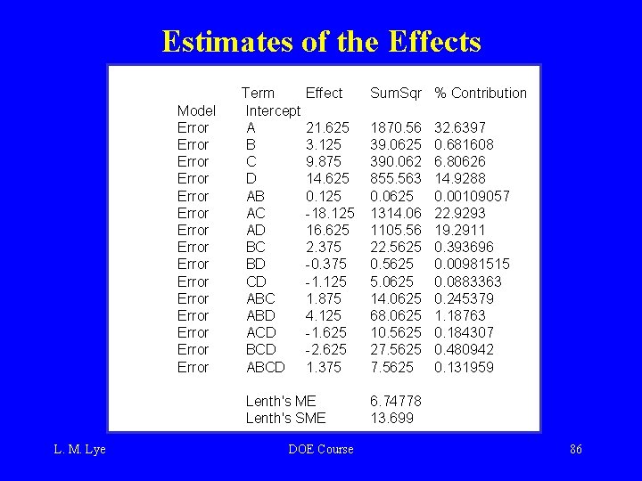 Estimates of the Effects Model Error Error Error Error Term Intercept A B C