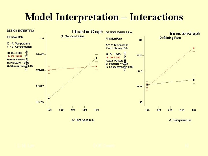 Model Interpretation – Interactions L. M. Lye DOE Course 92 