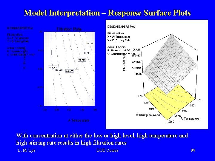 Model Interpretation – Response Surface Plots With concentration at either the low or high